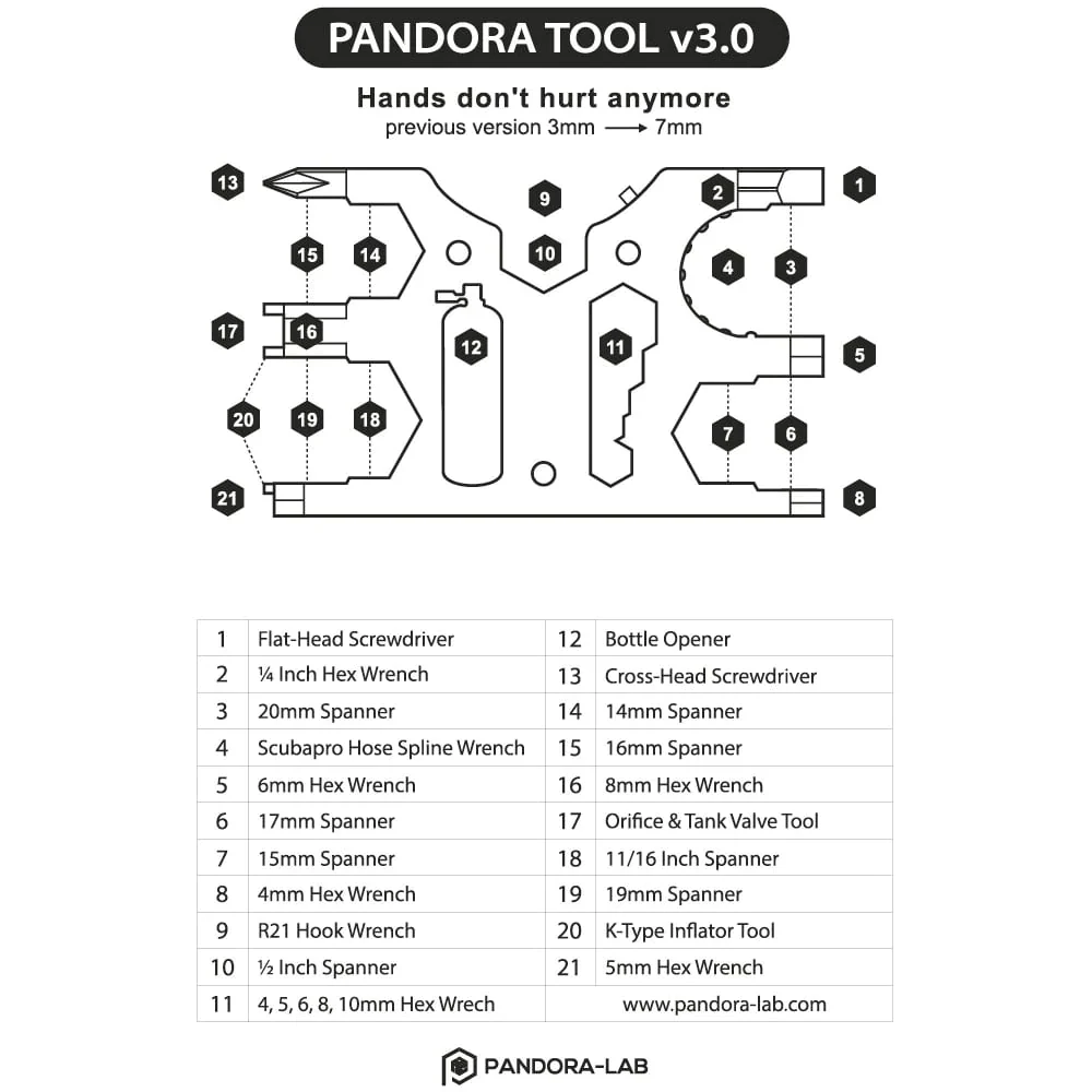 Pandora Lab Multi Tool V3 - Titanium - Image 4