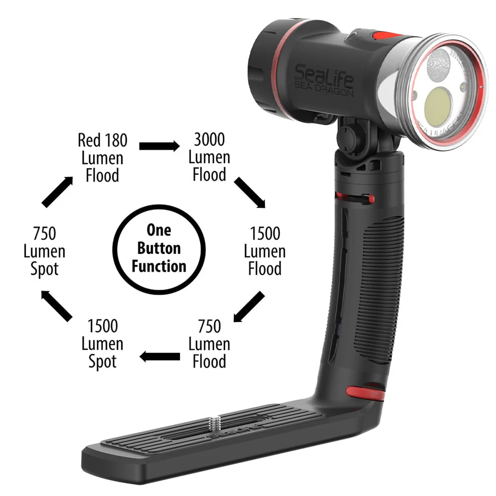 SeaLife Sea Dragon 3000SF Pro Dual Beam Photo Video Light Set - Image 6