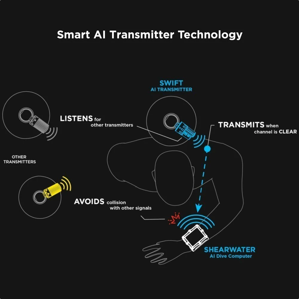 Shearwater Swift Transmitter - Image 5
