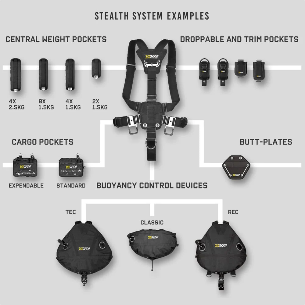 XDeep Stealth 2.0 Classic Sidemount Wing - Image 3